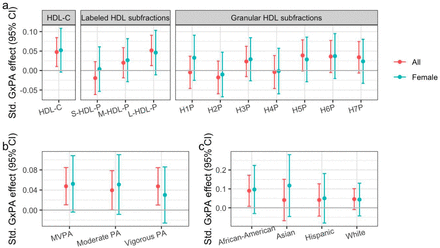 Figure 3: