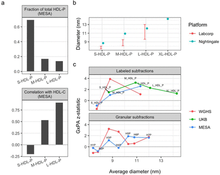 Figure 4: