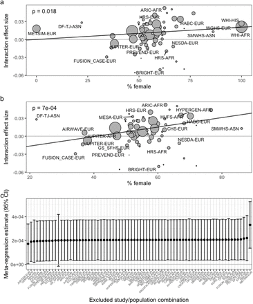 Supplementary Figure S1: