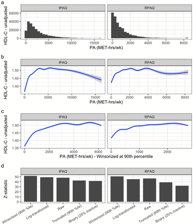 Supplementary Figure S2: