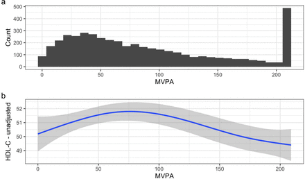 Supplementary Figure S3: