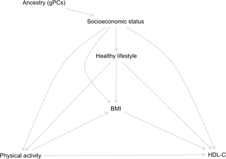 Supplementary Figure S4: