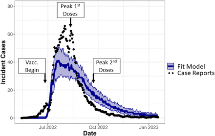 Figure 2: