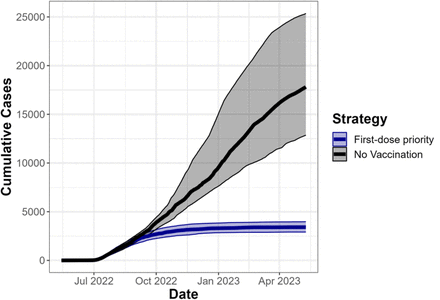 Figure 3: