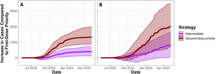 Figure 4: