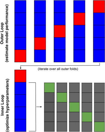 Figure 1: