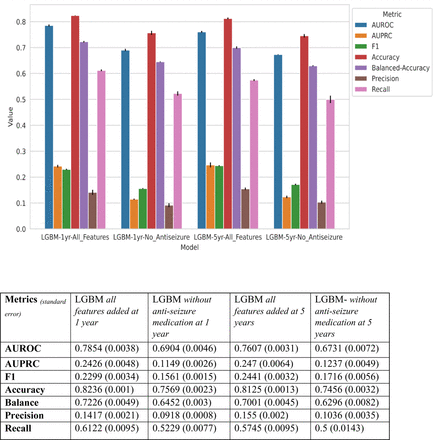 Figure 2: