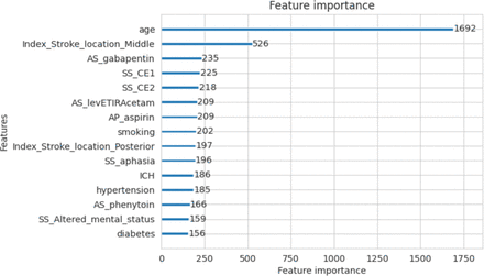 Figure 3: