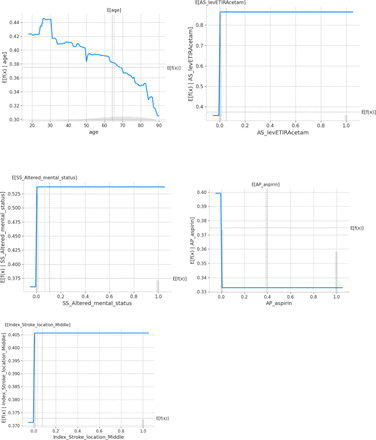 Figure 4: