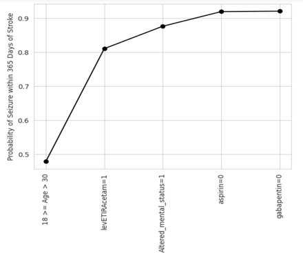 Figure 5: