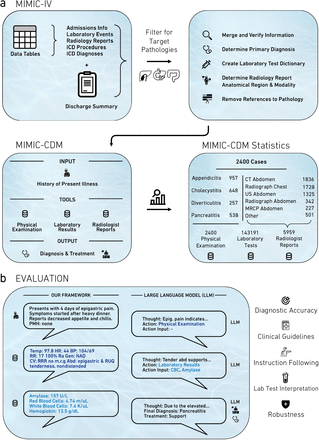 Figure 1: