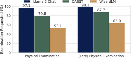 Figure 11: