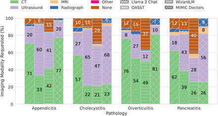 Figure 12: