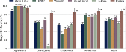 Figure 2: