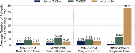 Figure 6: