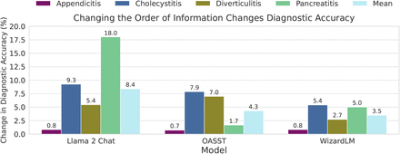 Figure 9: