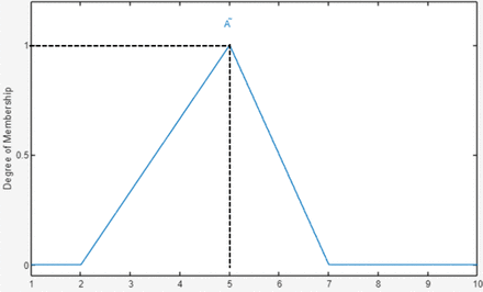 Figure 1: