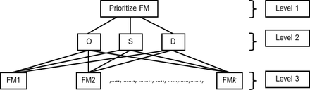 Figure 3: