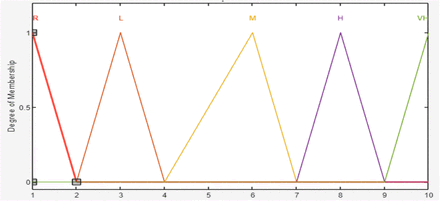 Figure 4: