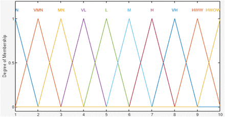 Figure 5: