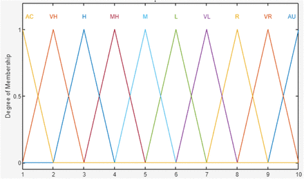 Figure 6: