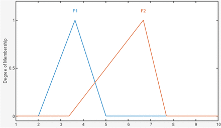 Figure 7: