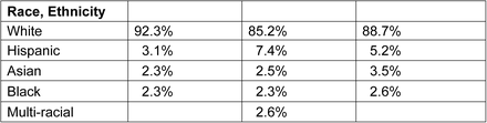 Table 1.