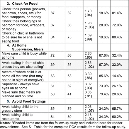 Table 2.