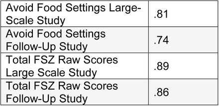 Table 3.