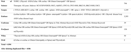 Supplementary 1.