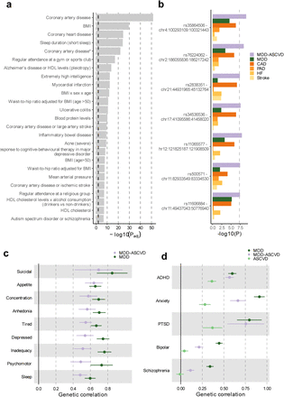 Extended Data Fig. 4