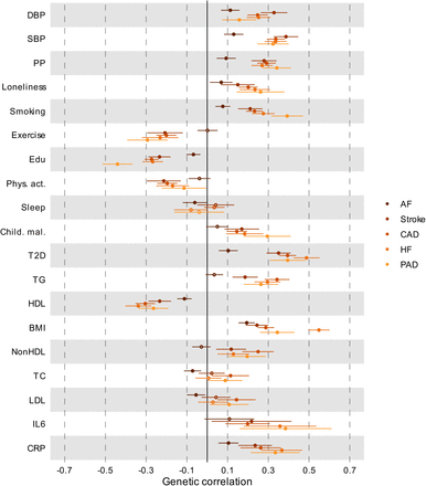 Extended Data Fig. 5