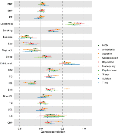 Extended Data Fig. 6