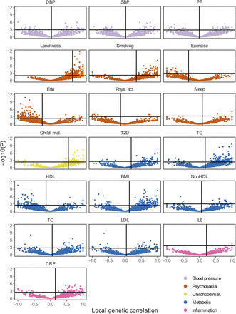 Extended Data Fig 7