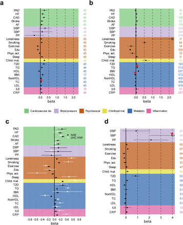 Extended Data Fig. 9