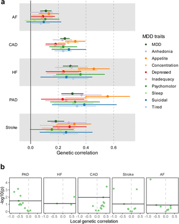 Extended Data Fig. 1