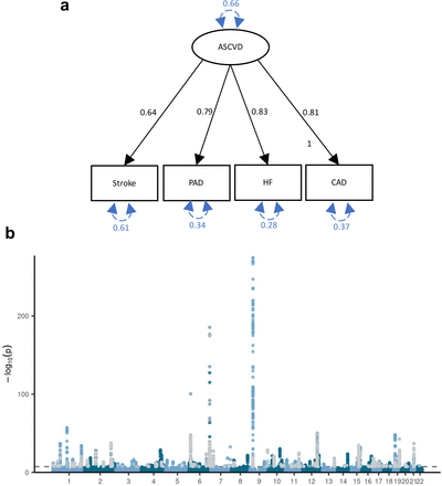 Extended Data Fig. 3