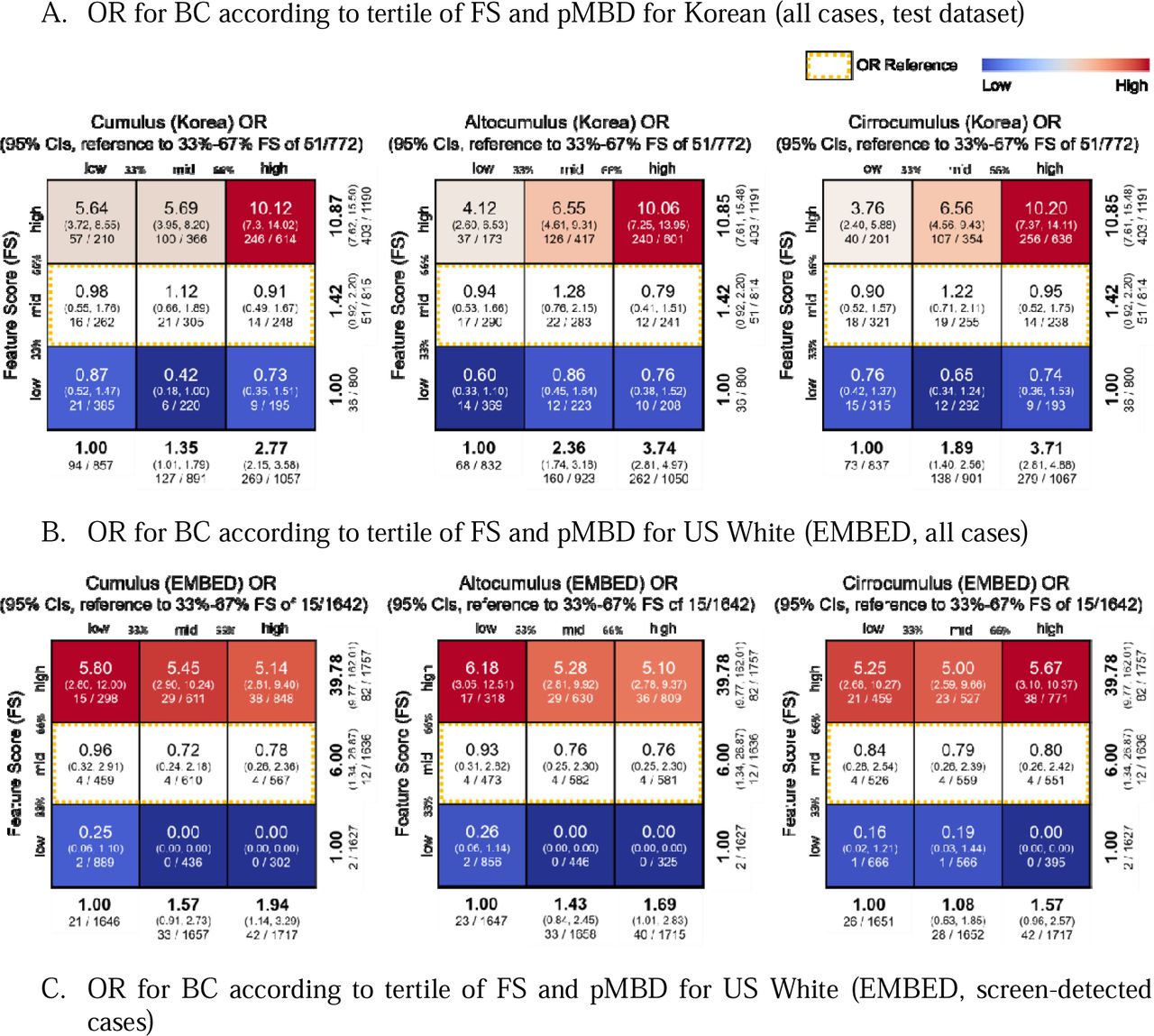 Korea Blog: Demystifying Korean sizes