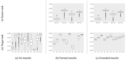 Fig 10.