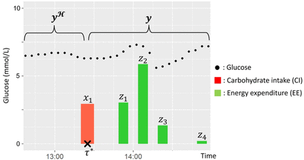 Fig 2.