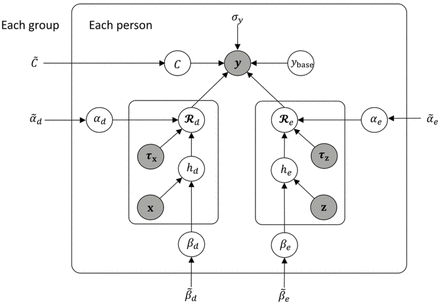 Fig 3.