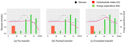 Fig 8.