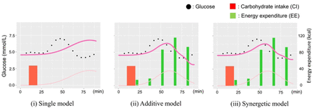 Fig 9.