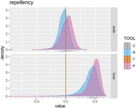 Figure 11: