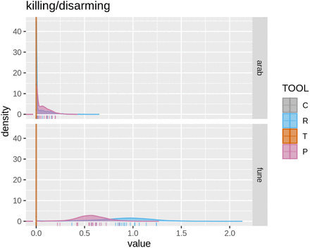 Figure 12: