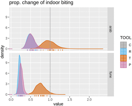 Figure 13: