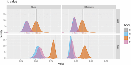 Figure 14: