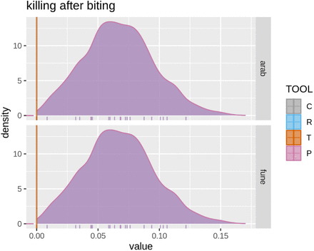 Figure 15: