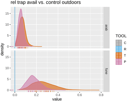 Figure 16: