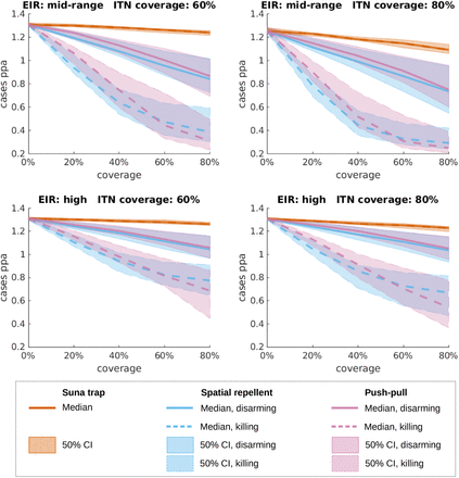 Figure 22: